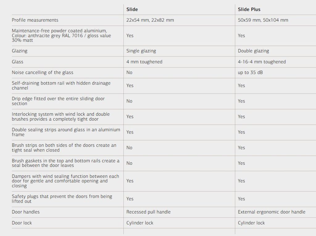 Palmako Slide Doors And Windows Specs